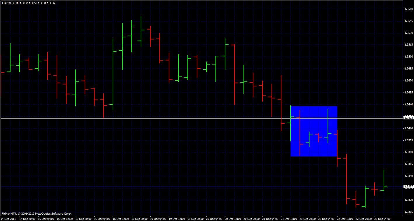 Forex tips