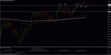 How a simple price pivot work wonders in forex trading?!