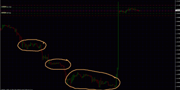 Forex Breakout System – Live Eur Chf Trade