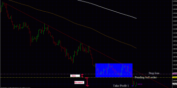 Forex Breakout: Why are they so profitable?