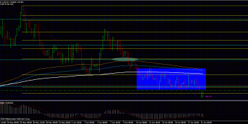 Breakout trade 21/06