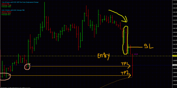 Forex Breakout Strategy: Simple Trade, Simple Profits