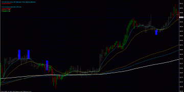 Simple trick on how to determine a class A forex price action pin bar