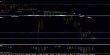 How to trade in Consolidation / Ranging Market? 25/05