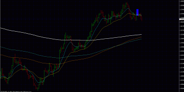 A Forex Trade from the start to the end
