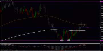 Comprehensive Forex Trading Strategies with a Whopping 10:1 Risk Reward Ratio