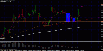 2 Important Forex Trading Lessons
