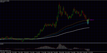 Forex Trading – Eur Gbp Analysis