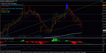 Eurjpy pair – new update