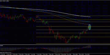 Forex Price Action – Bearish Outside Bar