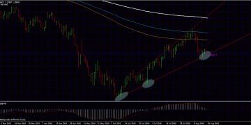 Eur Usd Trend Bouncing – Forex Trading Strategies