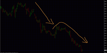 Forex Tips: Never catch a falling bus