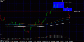 Follow up on previous post – Forex trading pair Gbp Aud