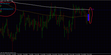 Forex News Trading – Why should you NOT trade this!