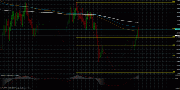 Don’t forget fibonacci