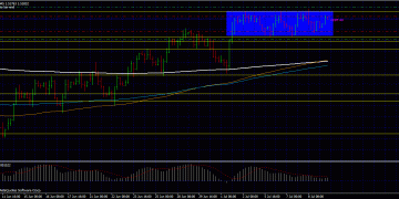 Forex trading strategies – Breakout Trades
