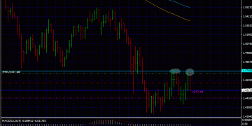 2nd touch to the price pivot 12/06