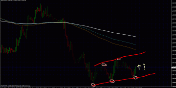 Forex Strategies: Picking the Right Entry