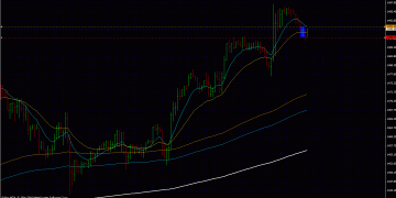 Forex Trading Course – How to take this Price Action Pin Bar