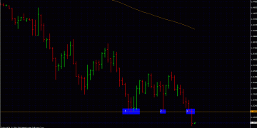 Forex Trading System – No. 3 The KILLER