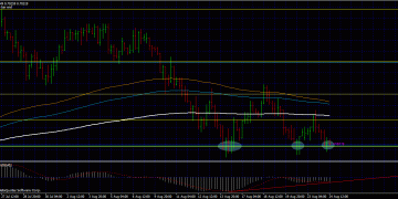 Forex Trading Strategies: Nzd Usd Triple Bottom?
