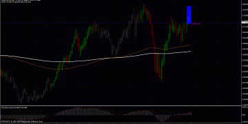 Yet another Price Action Top Down Approach