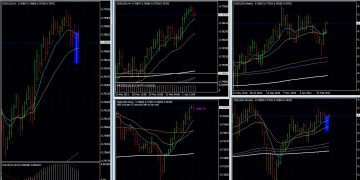 Forex Trading Strategies – Live Trade Nzd Usd