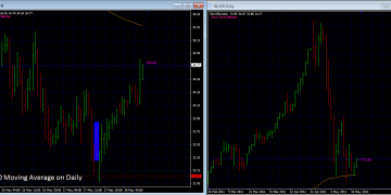 Forex Trading Strategies – Why you need to look at the big picture