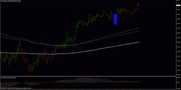 Forex Price Action – Inter linking of Forex Price Action Bars