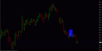 Forex Secret Trading: The Super Power Forex Trading Secrets