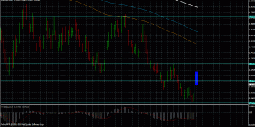 Pin bar meeting price pivot