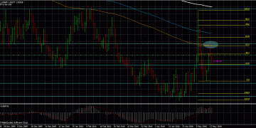 Forex trading: Price Action + Confluence = Profits 18/05
