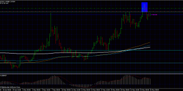 Price Action – Outside Bar Reversals 26/05