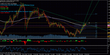 UsdChf update