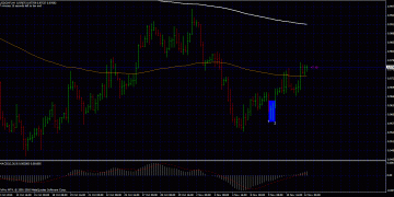 Forex Trading System – What happens when 1 pin fails to break