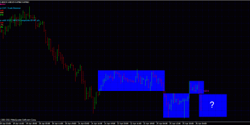 Forex trading strategies – Its all about boxes (forex trading strategies)