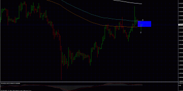 Forex Trading Systems – Ping Pong Forex Trade