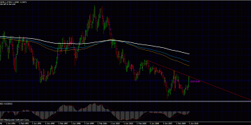 Forex trading pair: Usd Chf Big Trend 14/06