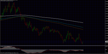 Forex Trading Pair – Usd Chf Follow Up