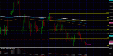 Almost Perfect trade 23/06