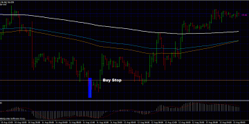 Forex Trading Strategies: How Does Time Frames Inter-Link?