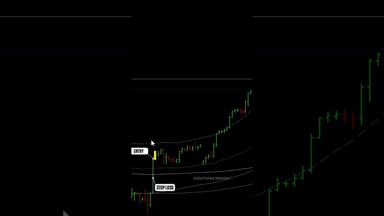 💥 6% Profit Gain | US TECH100 Trade Setup