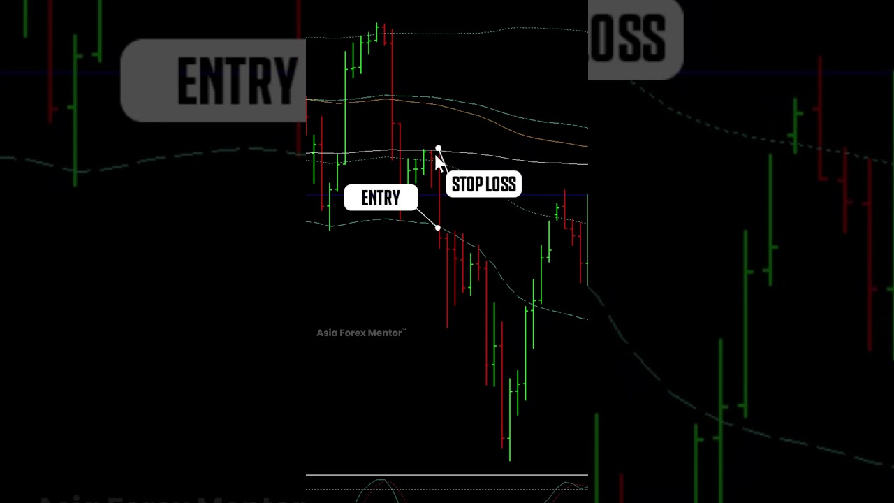 🔥 6% Profit on US TECH100!