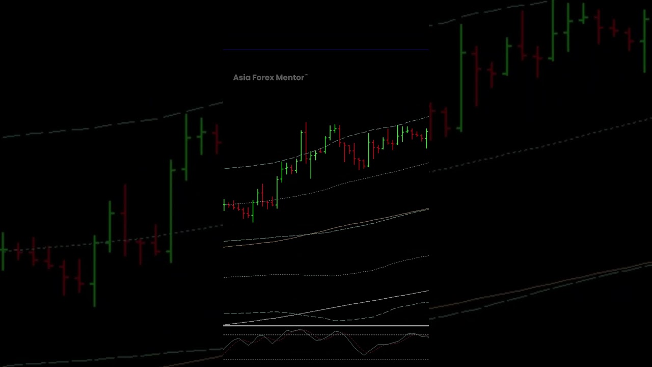 "Gold Trade Setup: Key Insights for Success!"