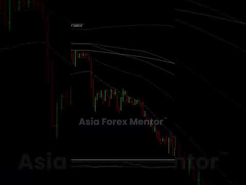 29 November 2024   CAD JPY trade in progress 1:5 RR! @ our golden eye group