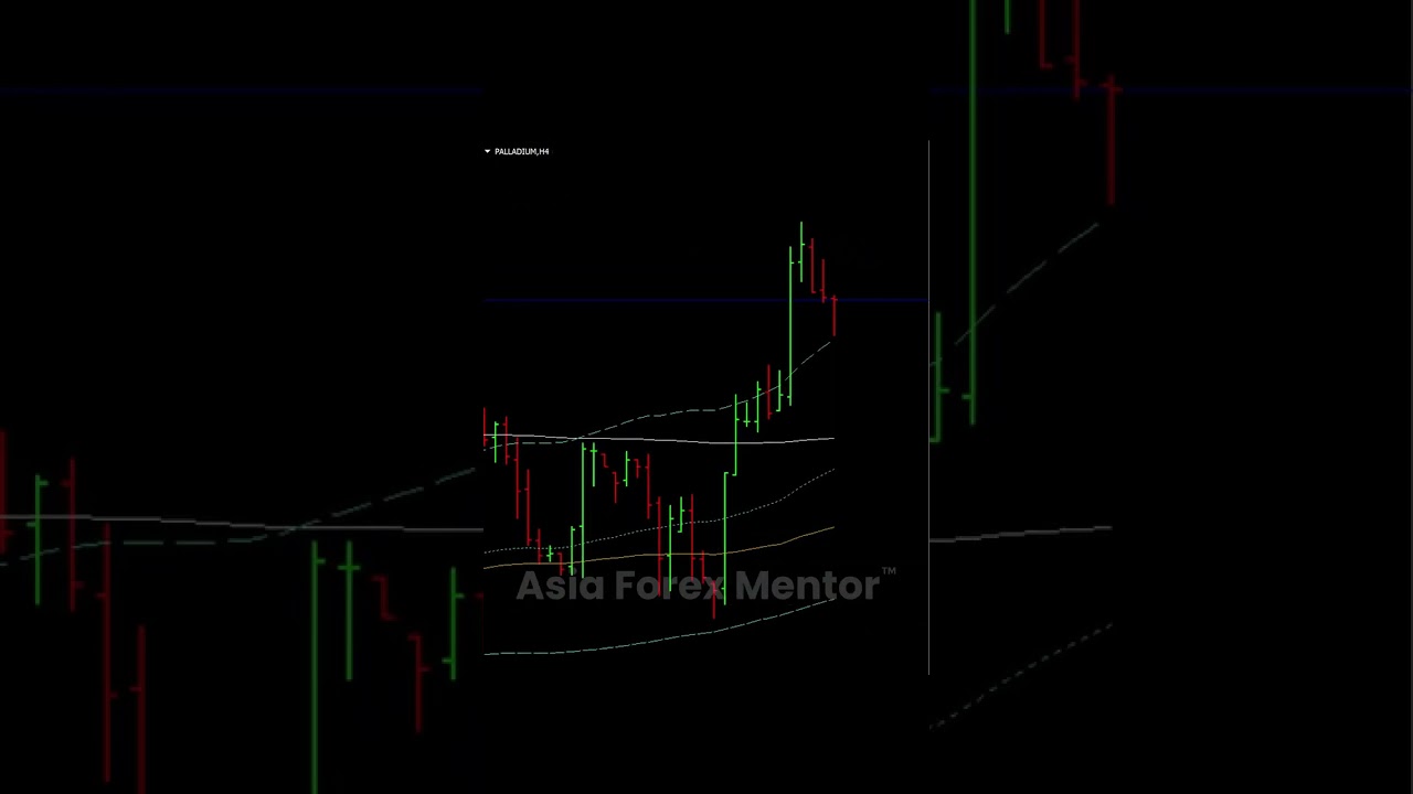 23 January 2025   PALLADIUM trade in progress 1:2.2 RR! @ our golden eye group