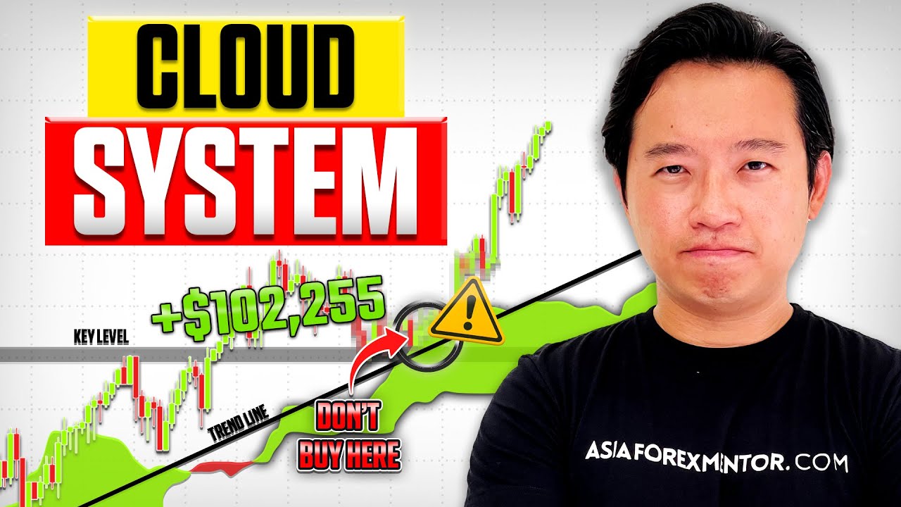 The ONLY Ichimoku Cloud Strategy You’ll Ever Need (4-Layer System)
