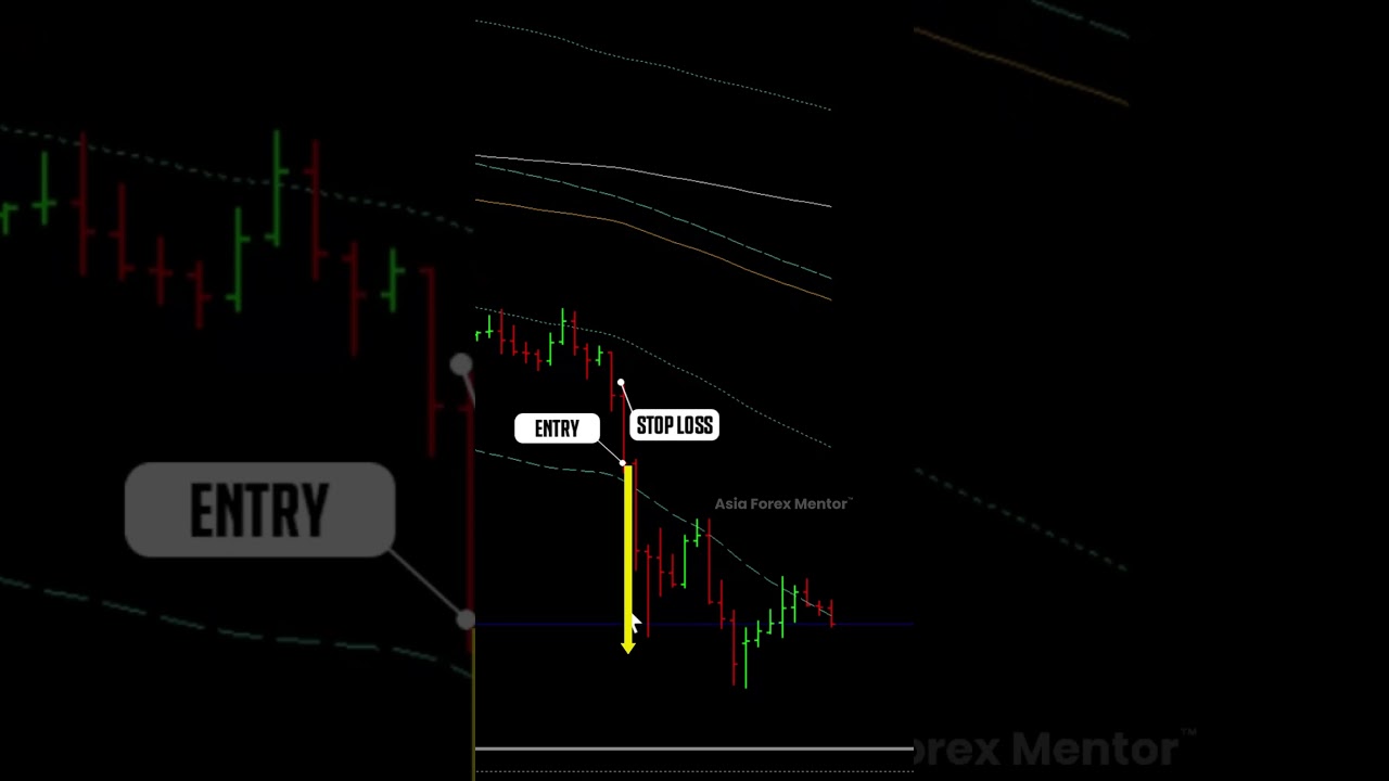 4.4% Profit from our GOLD trade setup!