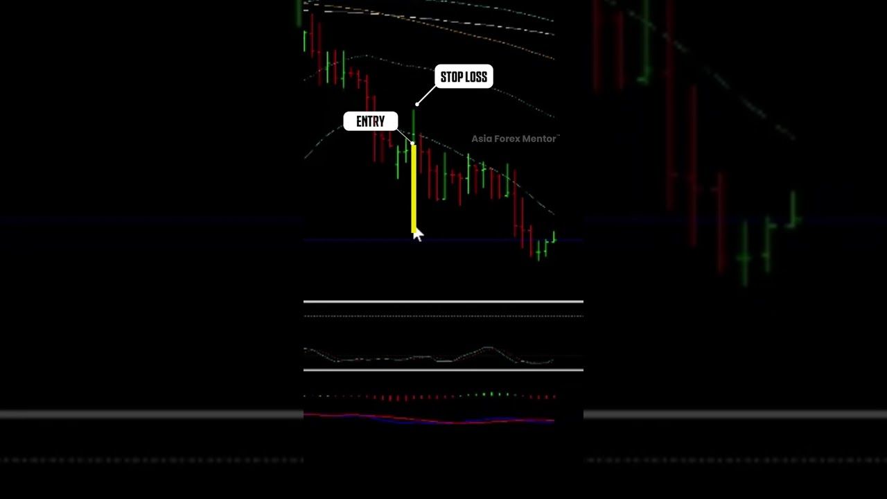 🔥 5.5% Profit from our EURGBP trade setup!