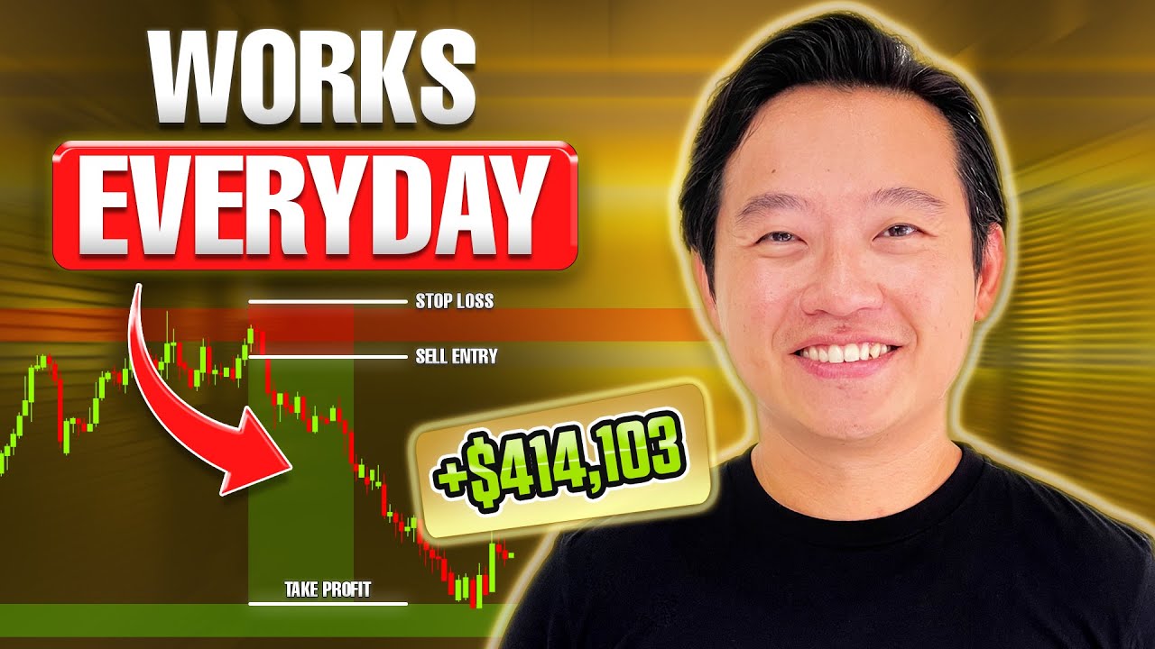 3 Support & Resistance Strategies That Work Every Day (Backtested & Proven)